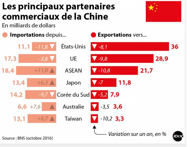 commerce-exterieur-chinois-stat