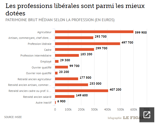 patrimoine-des-francais